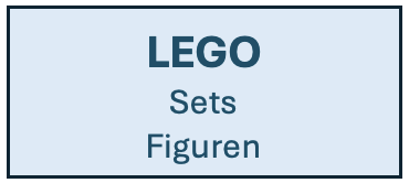 Lego verkaufen